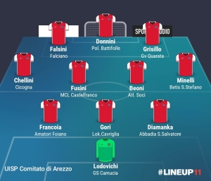 TOP 11 - 4° GIORNATA 2025/2026