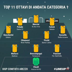 TOP 11 - OTTAVI DI FINALE ANDATA PLAY OFF CAT.1 