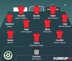 TOP 11 - 3° GIORNATA 2021/2022
