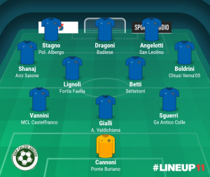 TOP 11 - 1° GIORNATA 2023/2024