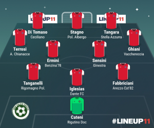TOP 11 - 3° GIORNATA 2023/2024