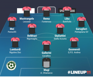TOP 11 - 14° GIORNATA 2023/2024