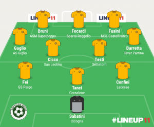 TOP 11 - 15° GIORNATA 2023/2024