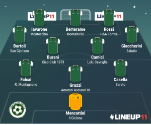 TOP 11 - 17° GIORNATA 2023/2024