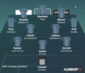 TOP 11 - 3° GIORNATA 2025/2026