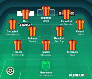 TOP 11 - 18° GIORNATA 2024/2025