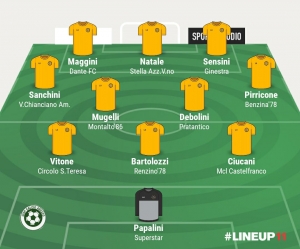 TOP 11 - 20° GIORNATA 2024/2025