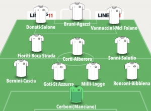 TOP 11 - 2° GIORNATA
