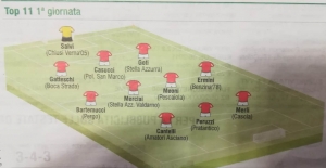 TOP 11 - 1° GIORNATA