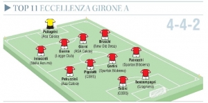 CALCIO A 11: I MIGLIORI DELLA STAGIONE!