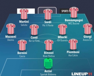 TOP 11 - 4° GIORNATA 