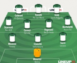TOP 11 - 15° GIORNATA