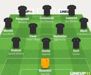 TOP 11 - 17° GIORNATA