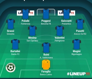 TOP 11 - 5° GIORNATA 2024/2025