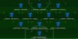 TOP 11 - 17° GIORNATA CALCIO A 11