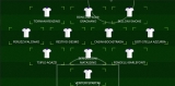 TOP 11 - 19° GIORNATA CALCIO A 11
