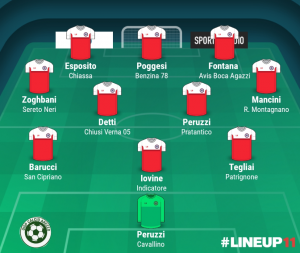 TOP 11 - 8° GIORNATA 2021/2022