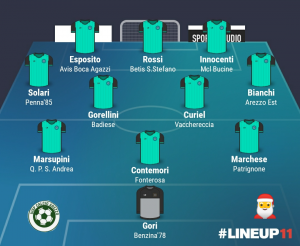 TOP 11 - 10° GIORNATA 2021/2022