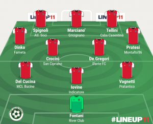 TOP 11 - 11° GIORNATA 2021/2022