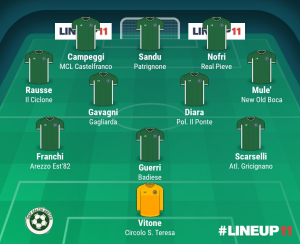 TOP 11 - 13° GIORNATA 2021/2022
