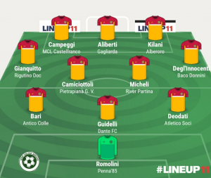 TOP 11 - 14° GIORNATA 2021/2022