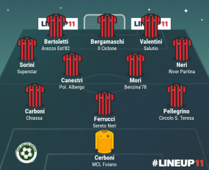 TOP 11 - 15° GIORNATA 2021/2022
