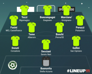 TOP 11 - 19° GIORNATA 2021/2022