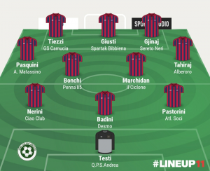 TOP 11 - 20° GIORNATA 2021/2022