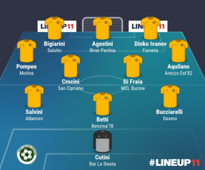 TOP 11 - 21° GIORNATA 2021/2022