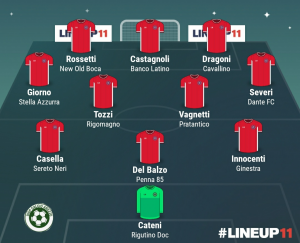 TOP 11 - 22° GIORNATA 2021/2022
