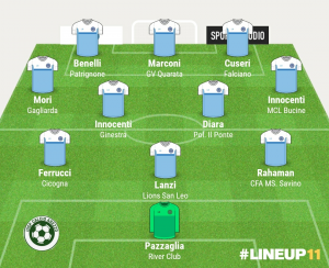 TOP 11 - 23° GIORNATA 2021/2022