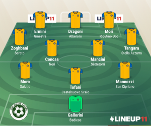 TOP 11 - 2° GIORNATA 2022/2023