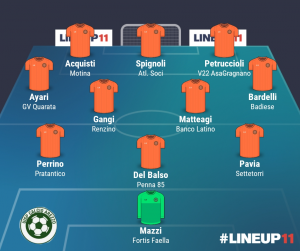 TOP 11 - 3° GIORNATA 2022/2023