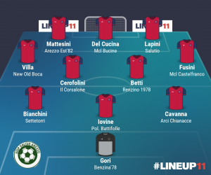 TOP 11 - 8° GIORNATA 2022/2023