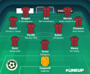 TOP 11 - 9° GIORNATA 2022/2023