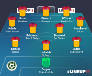 TOP 11 - 14° GIORNATA 2022/2023