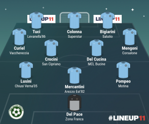 TOP 11 - 15° GIORNATA 2022/2023