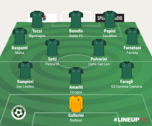 TOP 11 - 17° GIORNATA 2022/2023