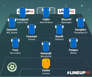 TOP 11 - 19° GIORNATA 2022/2023
