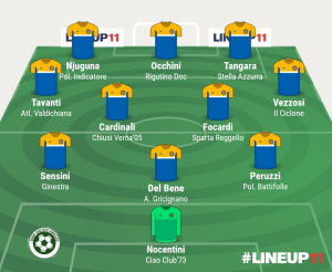 TOP 11 - 20° GIORNATA 2022/2023