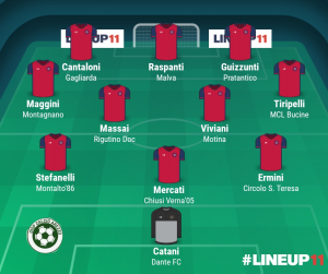 TOP 11 - 21° GIORNATA 2022/2023