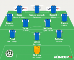 TOP 11 - 22° GIORNATA 2022/2023