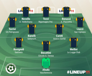 TOP 11 - 4° GIORNATA 2023/2024