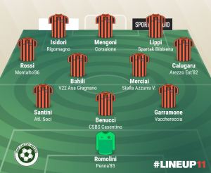 TOP 11 - 9° GIORNATA 2023/2024