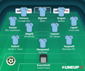 TOP 11 - 12° GIORNATA 2023/2024