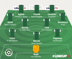 TOP 11 - 13° GIORNATA 2023/2024