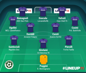 TOP 11 - 16° GIORNATA 2023/2024