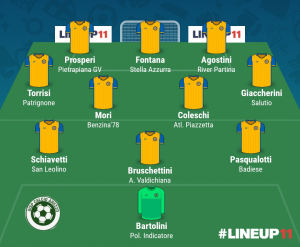 TOP 11 - 18° GIORNATA 2023/2024