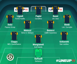 TOP 11 - 20° GIORNATA 2023/2024