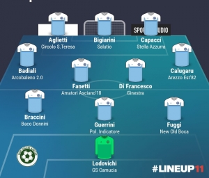 TOP 11 - 7° GIORNATA 2024/2025